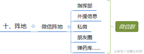 微信群运营方案及技巧策略（精华版）-第19张图片-90博客网