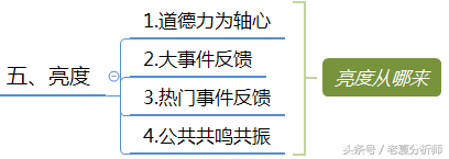 微信群运营方案及技巧策略（精华版）-第14张图片-90博客网
