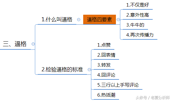 微信群运营方案及技巧策略（精华版）-第12张图片-90博客网