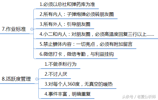 微信群运营方案及技巧策略（精华版）-第26张图片-90博客网