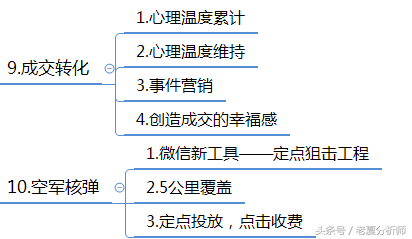 微信群运营方案及技巧策略（精华版）-第27张图片-90博客网