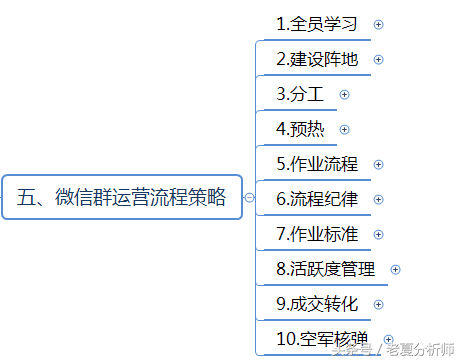 微信群运营方案及技巧策略（精华版）-第22张图片-90博客网