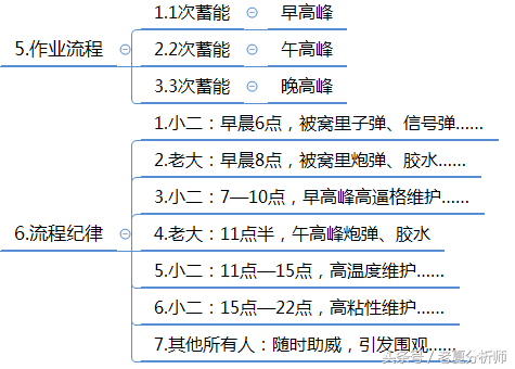 微信群运营方案及技巧策略（精华版）-第25张图片-90博客网