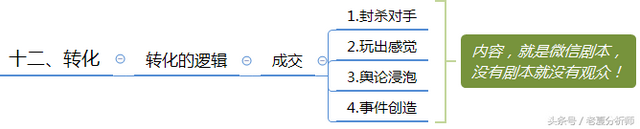 微信群运营方案及技巧策略（精华版）-第21张图片-90博客网