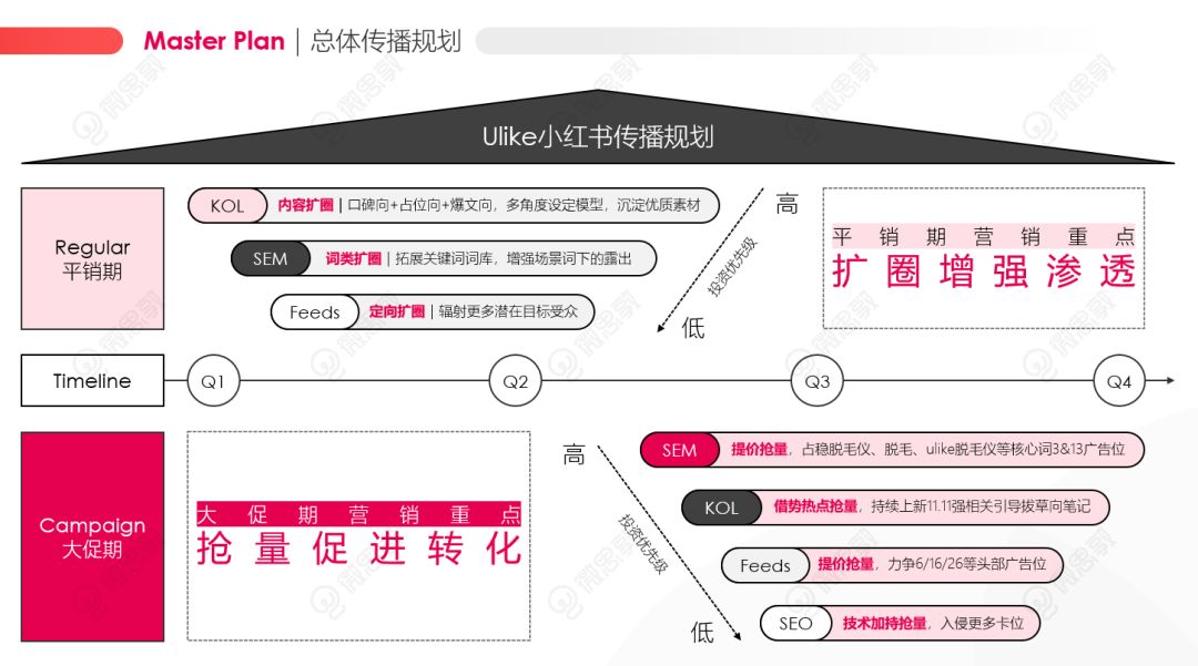 小红书占位营销,如何助力品牌成就霸屏地位?-第7张图片-90博客网 小红书占位营销,如何助力品牌成就霸屏地位?-第7张图片-90博客网