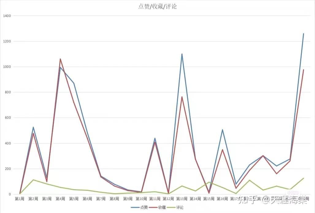 电商运营笔记：小红书运营分析-第2张图片-90博客网
