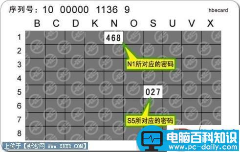 农行网银动态口令卡的使用说明(图文)-第5张图片-90博客网 农行网银动态口令卡的使用说明(图文)-第5张图片-90博客网