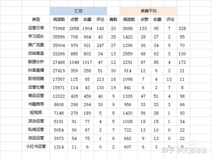 电商运营笔记：小红书运营分析-第3张图片-90博客网