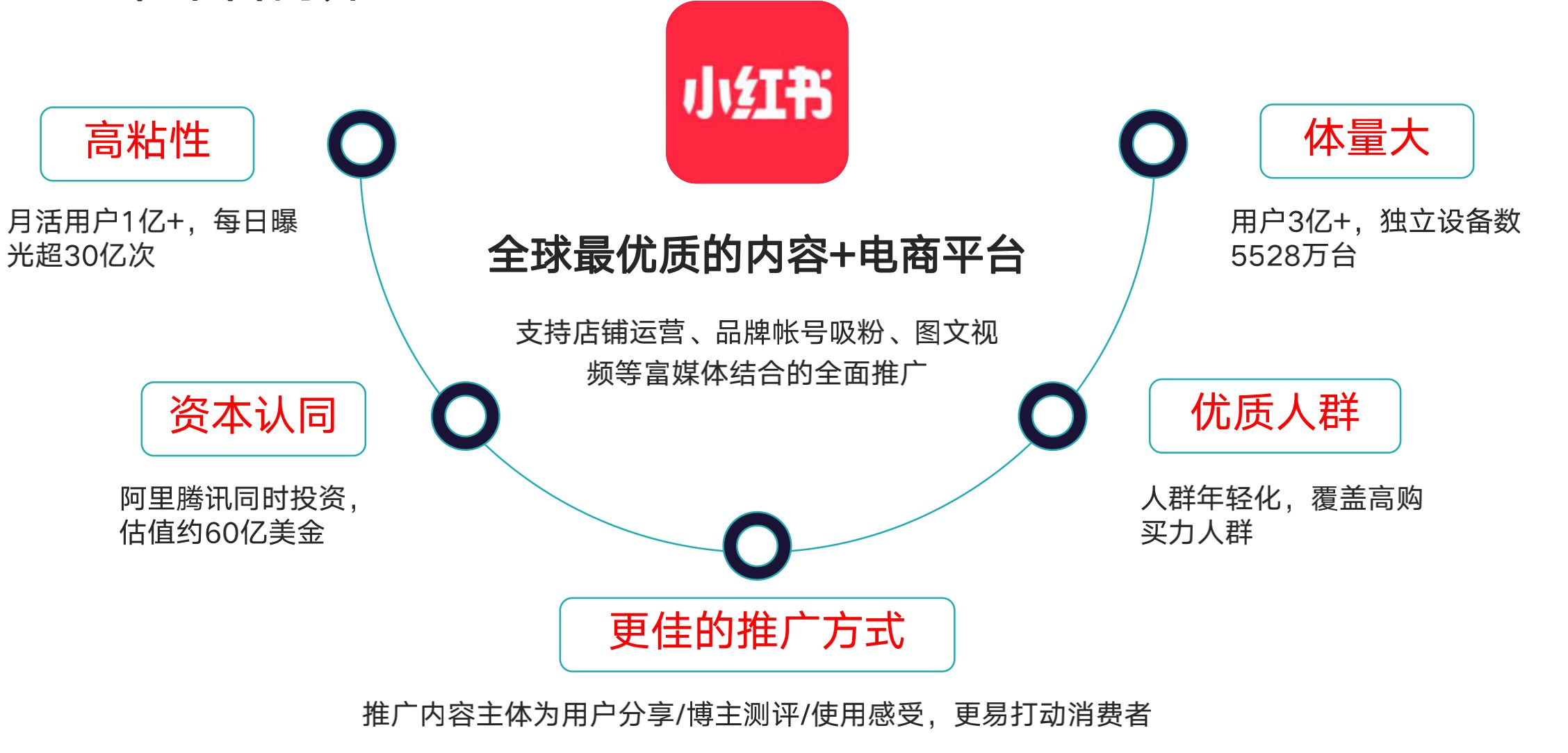 小红书运营全攻略(关于养号、限流违规、快速涨粉、爆文 ... ...-第3张图片-90博客网 小红书运营全攻略(关于养号、限流违规、快速涨粉、爆文 ... ...-第3张图片-90博客网