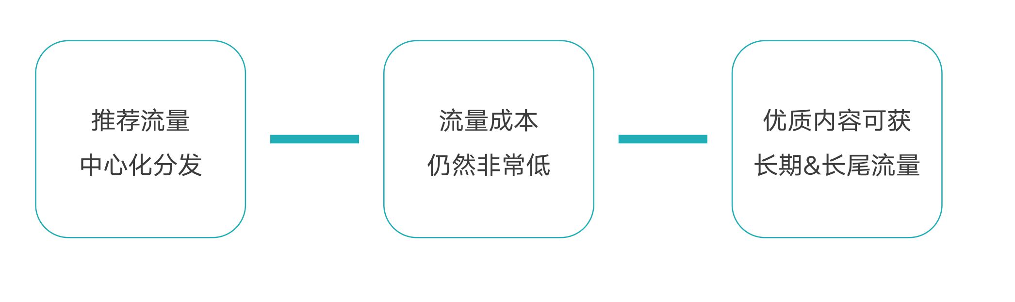 小红书运营全攻略(关于养号、限流违规、快速涨粉、爆文 ... ...-第6张图片-90博客网 小红书运营全攻略(关于养号、限流违规、快速涨粉、爆文 ... ...-第6张图片-90博客网
