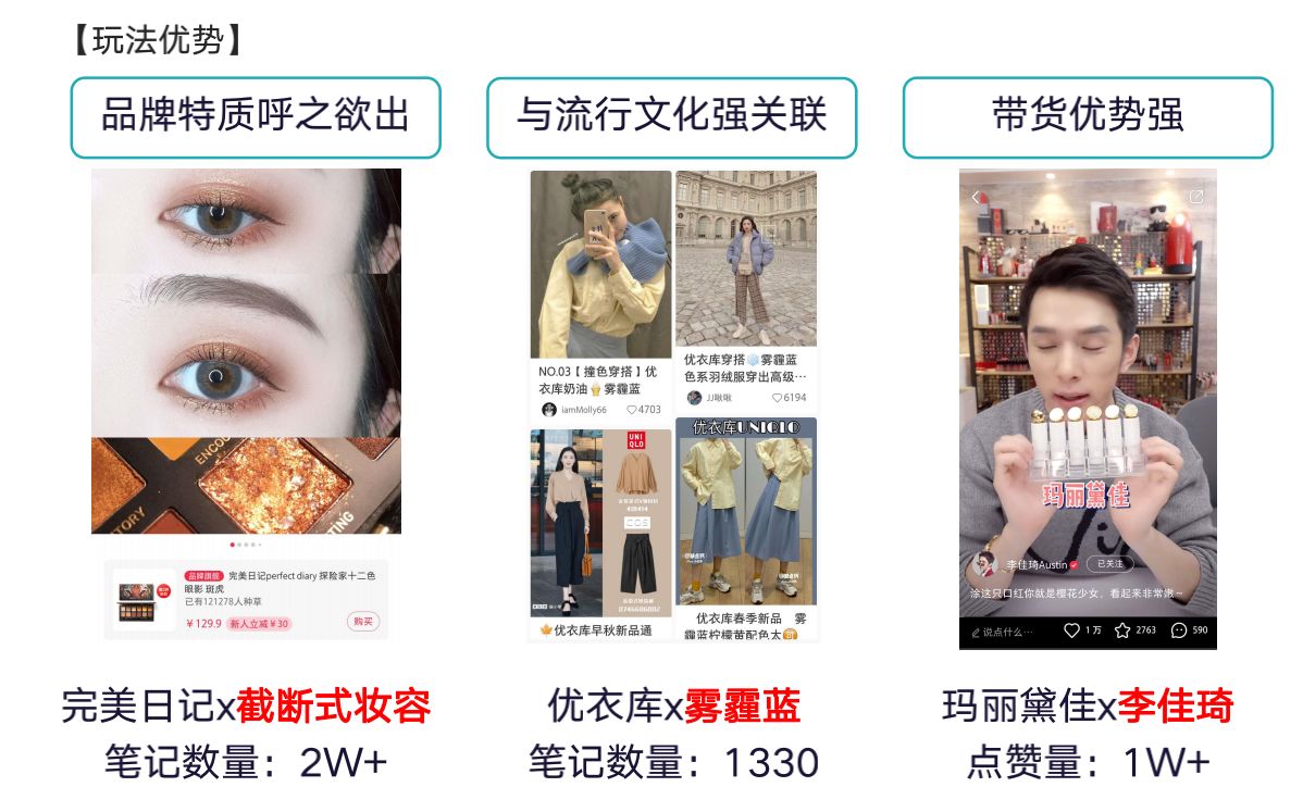 小红书运营全攻略(关于养号、限流违规、快速涨粉、爆文 ... ...-第18张图片-90博客网 小红书运营全攻略(关于养号、限流违规、快速涨粉、爆文 ... ...-第18张图片-90博客网