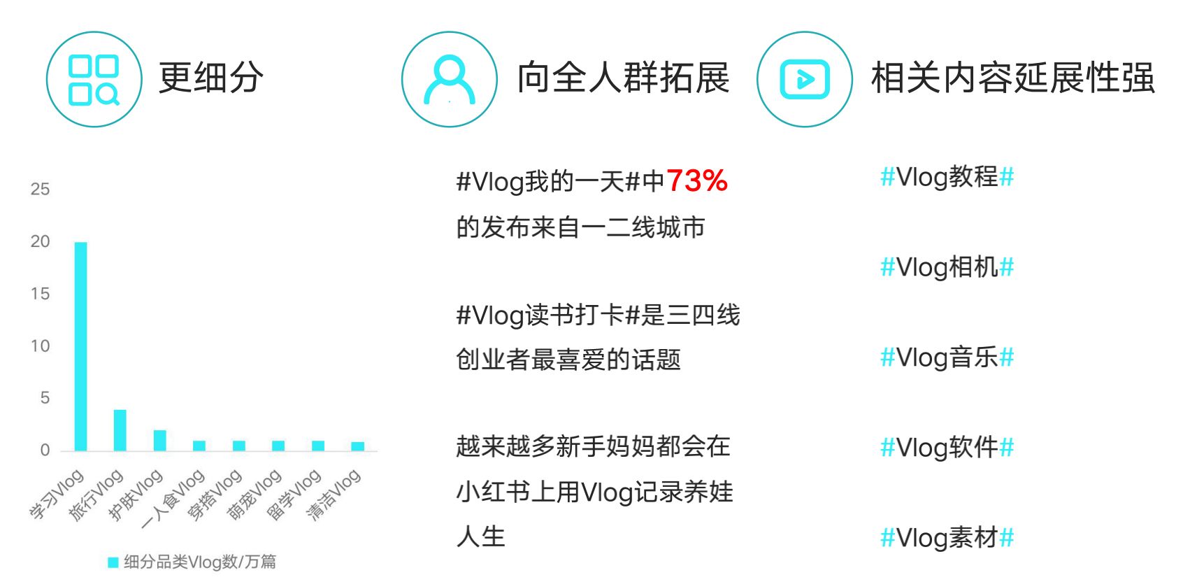 小红书运营全攻略(关于养号、限流违规、快速涨粉、爆文 ... ...-第20张图片-90博客网 小红书运营全攻略(关于养号、限流违规、快速涨粉、爆文 ... ...-第20张图片-90博客网