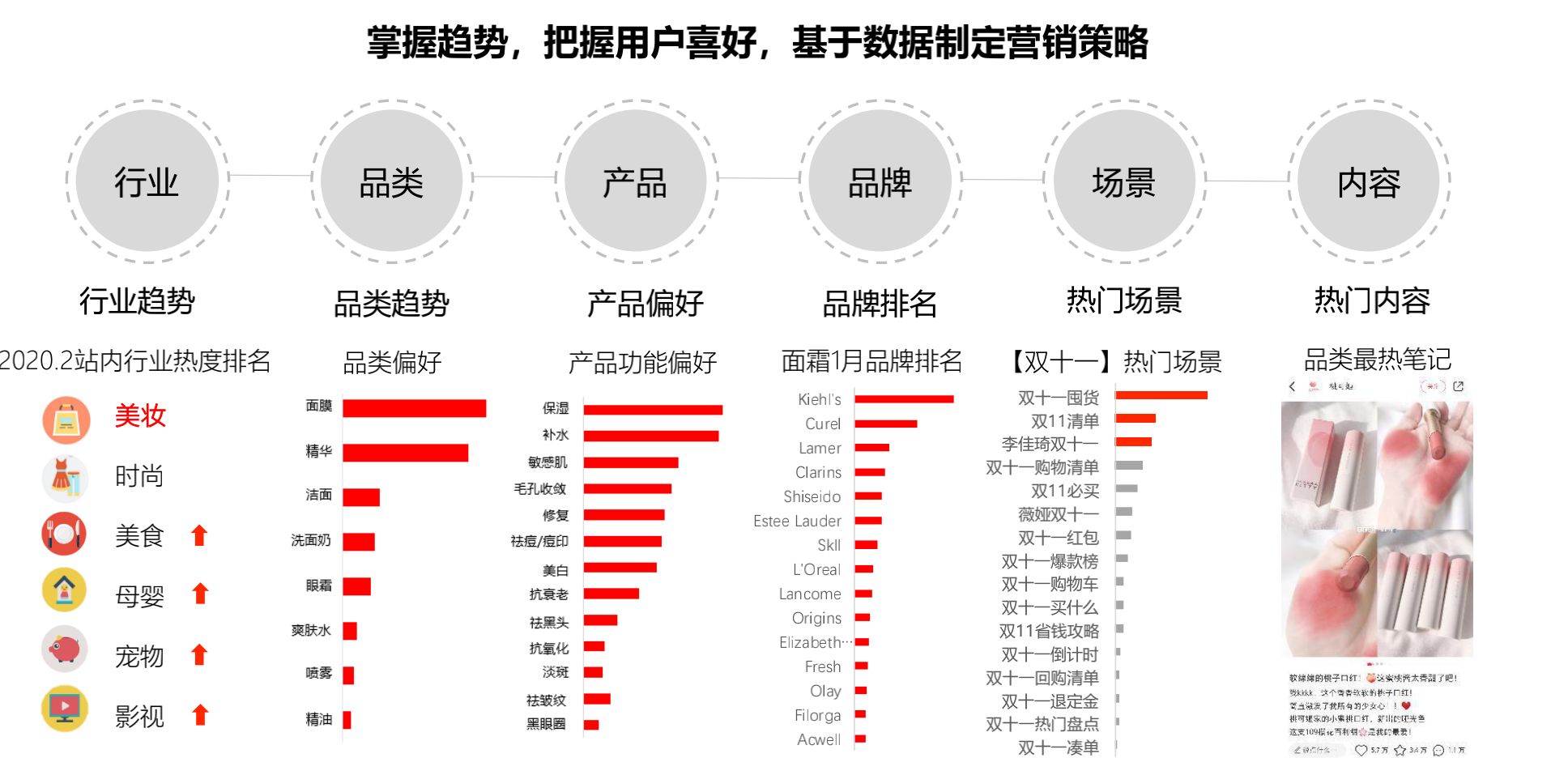 小红书运营全攻略(关于养号、限流违规、快速涨粉、爆文 ... ...-第23张图片-90博客网 小红书运营全攻略(关于养号、限流违规、快速涨粉、爆文 ... ...-第23张图片-90博客网