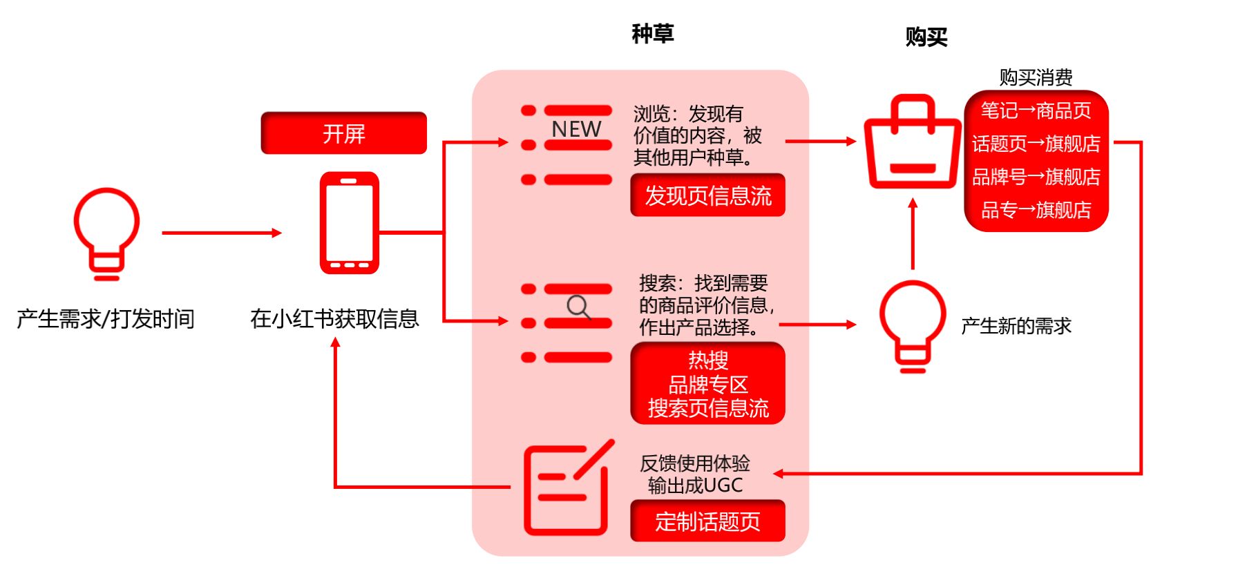 小红书运营全攻略(关于养号、限流违规、快速涨粉、爆文 ... ...-第29张图片-90博客网 小红书运营全攻略(关于养号、限流违规、快速涨粉、爆文 ... ...-第29张图片-90博客网