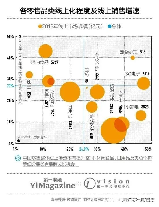 电商代运营,沉默的金矿-第1张图片-90博客网 电商代运营,沉默的金矿-第1张图片-90博客网