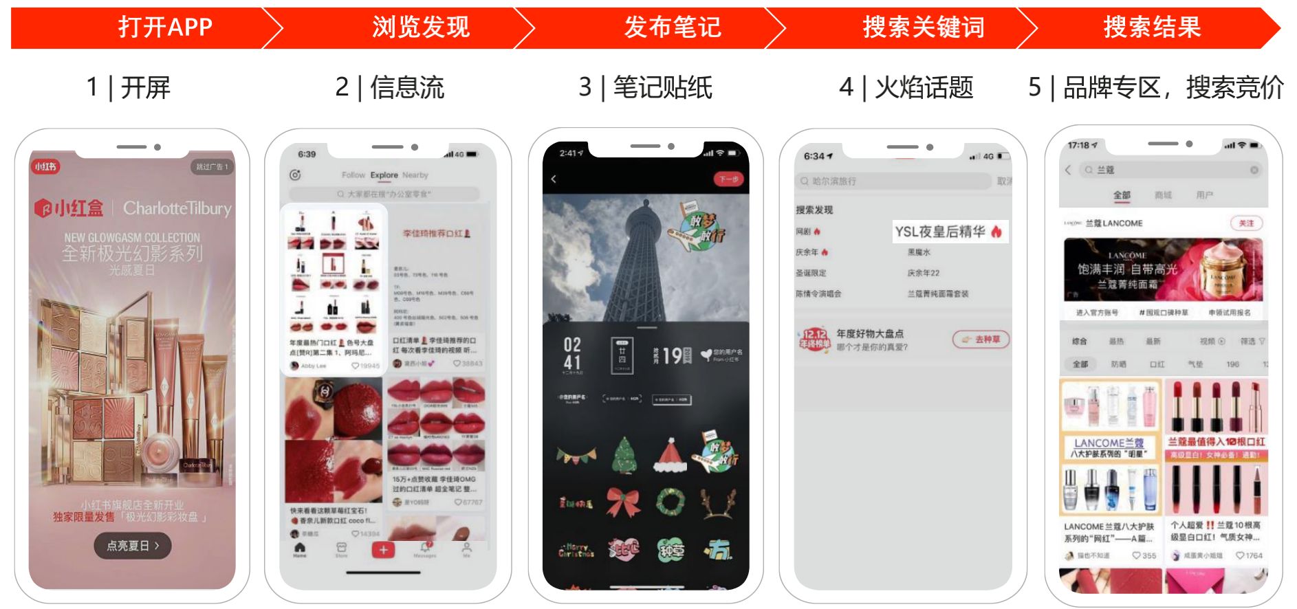 小红书运营全攻略(关于养号、限流违规、快速涨粉、爆文 ... ...-第28张图片-90博客网 小红书运营全攻略(关于养号、限流违规、快速涨粉、爆文 ... ...-第28张图片-90博客网