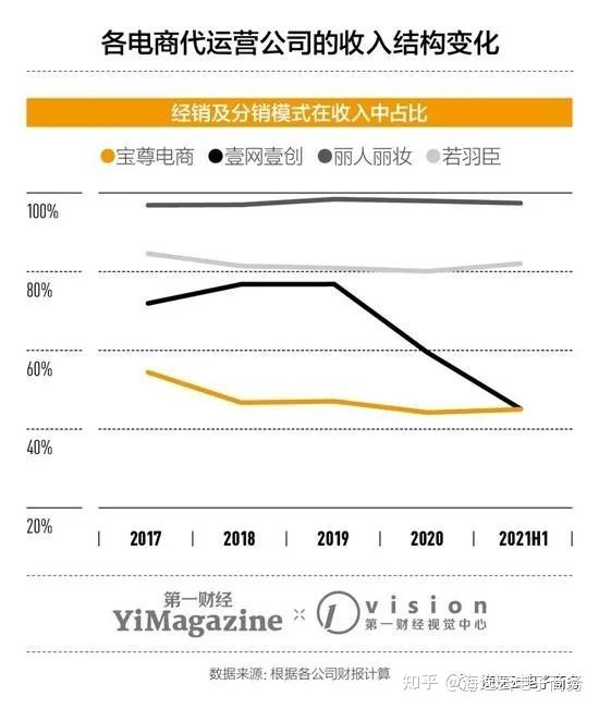 电商代运营,沉默的金矿-第2张图片-90博客网 电商代运营,沉默的金矿-第2张图片-90博客网