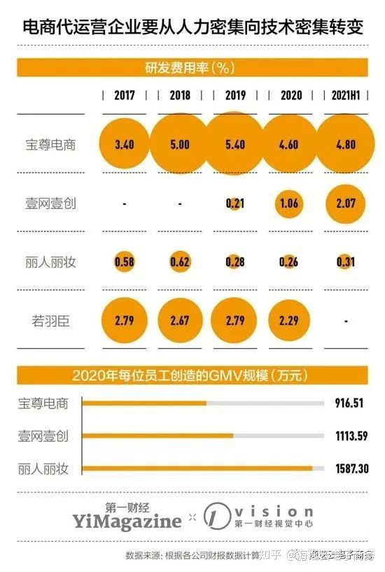 电商代运营,沉默的金矿-第6张图片-90博客网 电商代运营,沉默的金矿-第6张图片-90博客网
