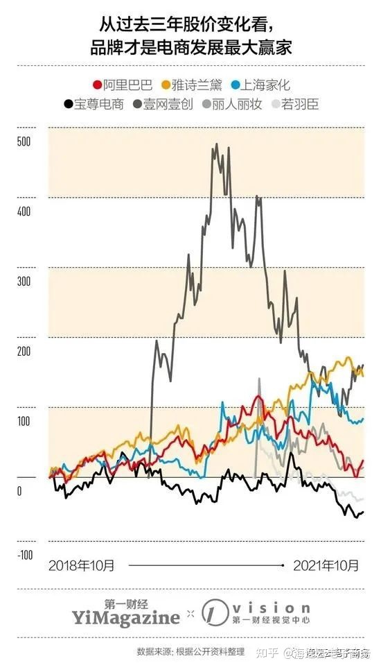 电商代运营,沉默的金矿-第8张图片-90博客网 电商代运营,沉默的金矿-第8张图片-90博客网