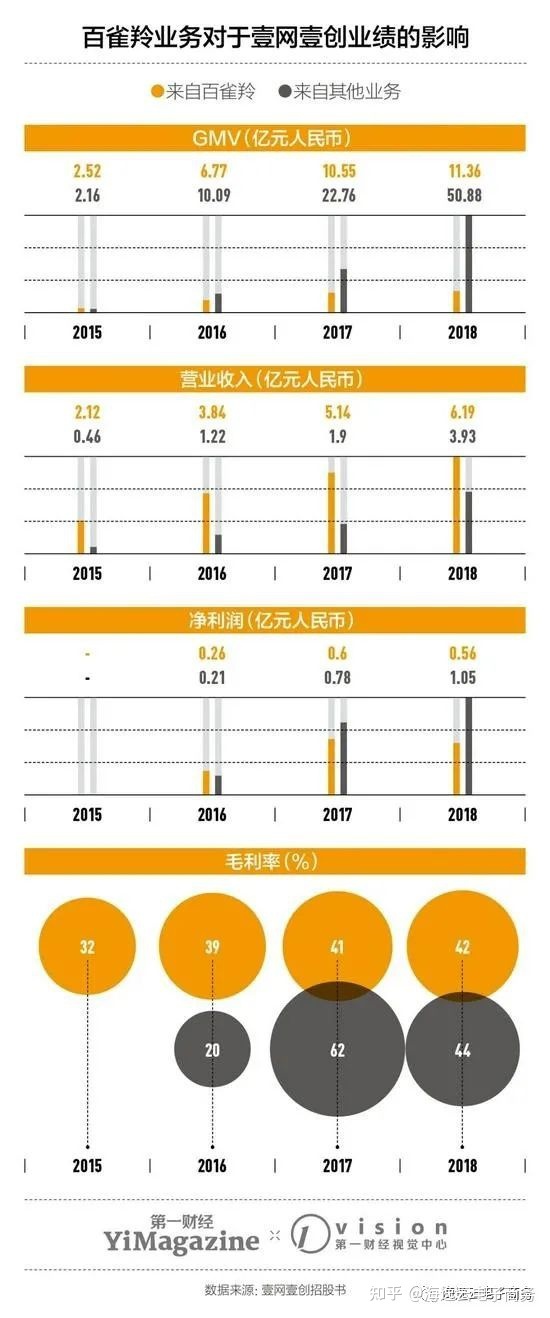 电商代运营,沉默的金矿-第5张图片-90博客网 电商代运营,沉默的金矿-第5张图片-90博客网