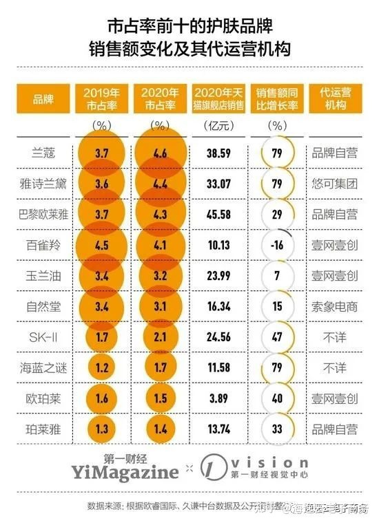 电商代运营,沉默的金矿-第4张图片-90博客网 电商代运营,沉默的金矿-第4张图片-90博客网