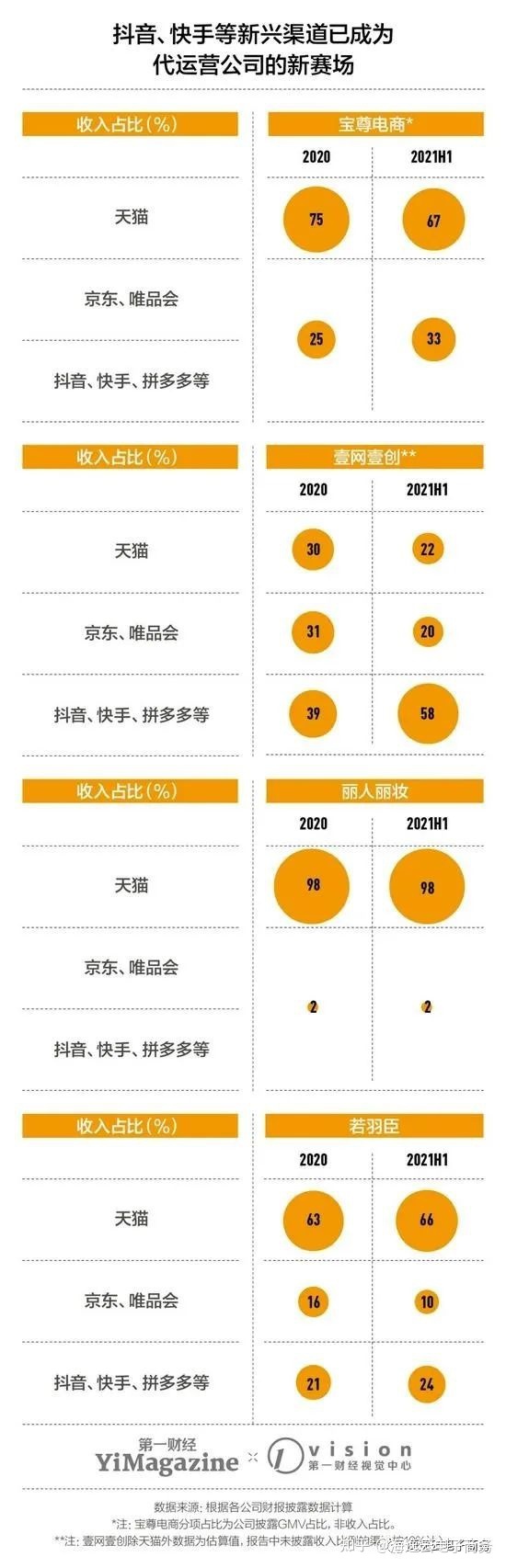 电商代运营,沉默的金矿-第7张图片-90博客网 电商代运营,沉默的金矿-第7张图片-90博客网