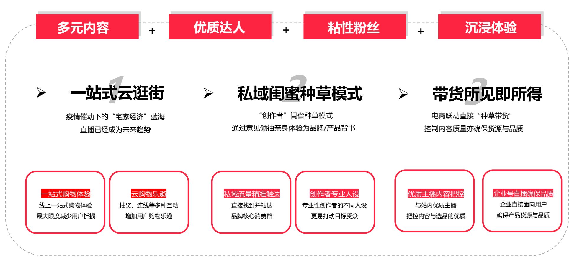 小红书运营全攻略(关于养号、限流违规、快速涨粉、爆文 ... ...-第37张图片-90博客网 小红书运营全攻略(关于养号、限流违规、快速涨粉、爆文 ... ...-第37张图片-90博客网
