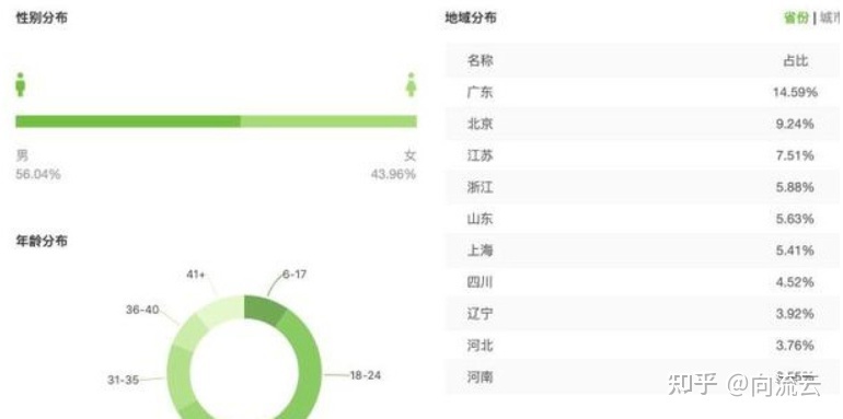 还是一步步来吧!抖音短视频运营整体策划方案,看完你就学会了 ...-第2张图片-90博客网 还是一步步来吧!抖音短视频运营整体策划方案,看完你就学会了 ...-第2张图片-90博客网