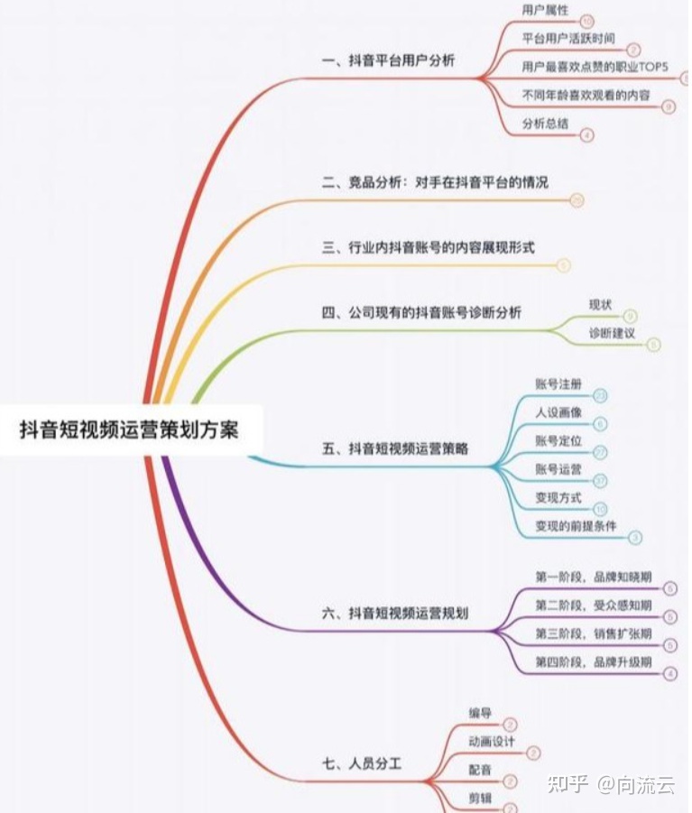 还是一步步来吧!抖音短视频运营整体策划方案,看完你就学会了 ...-第1张图片-90博客网 还是一步步来吧!抖音短视频运营整体策划方案,看完你就学会了 ...-第1张图片-90博客网