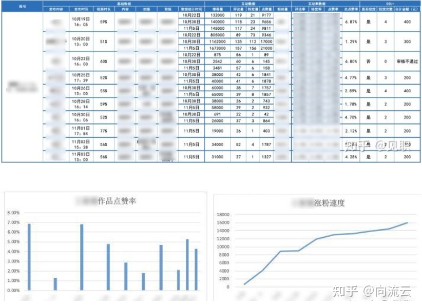还是一步步来吧!抖音短视频运营整体策划方案,看完你就学会了 ...-第24张图片-90博客网 还是一步步来吧!抖音短视频运营整体策划方案,看完你就学会了 ...-第24张图片-90博客网