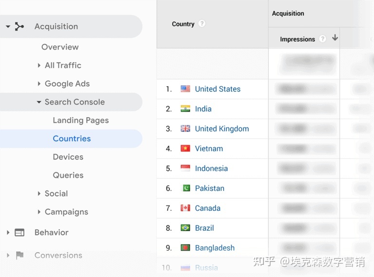 Google站长工具之谷歌搜索控制台(GSC-Google Search ...-第22张图片-90博客网 Google站长工具之谷歌搜索控制台(GSC-Google Search ...-第22张图片-90博客网