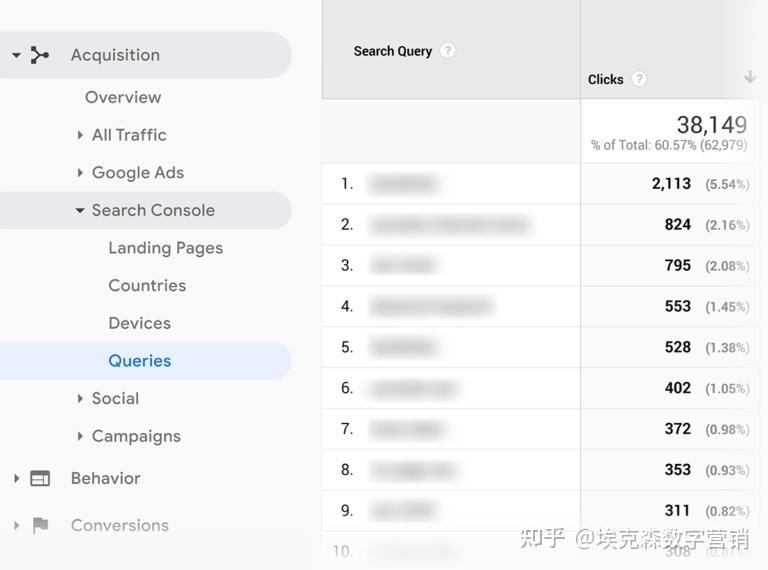 Google站长工具之谷歌搜索控制台(GSC-Google Search ...-第23张图片-90博客网 Google站长工具之谷歌搜索控制台(GSC-Google Search ...-第23张图片-90博客网