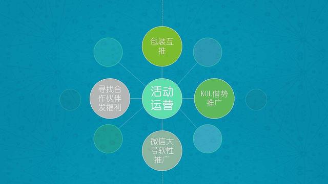 28个小Tips｜传说中的微信运营技巧都在这儿了（入门级）-第4张图片-90博客网
