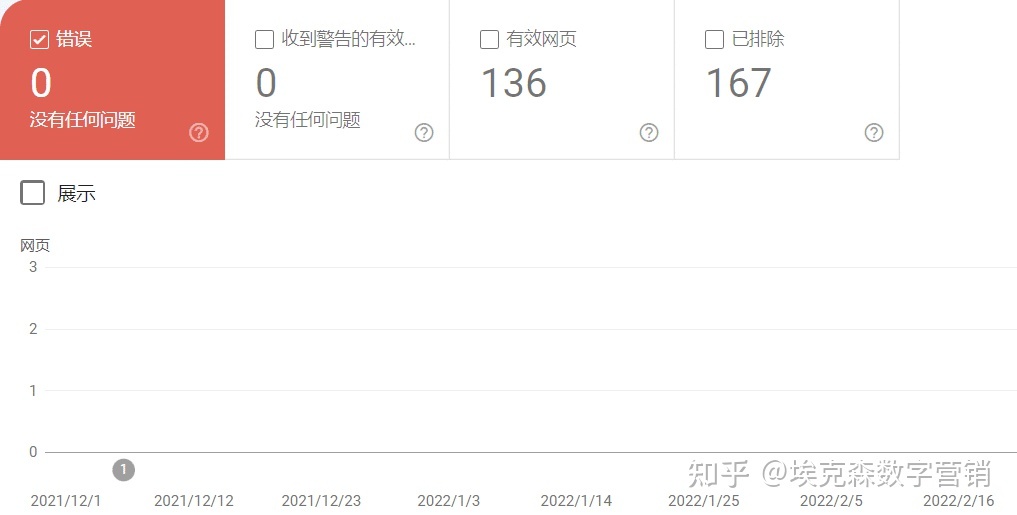Google站长工具之谷歌搜索控制台(GSC-Google Search ...-第31张图片-90博客网 Google站长工具之谷歌搜索控制台(GSC-Google Search ...-第31张图片-90博客网