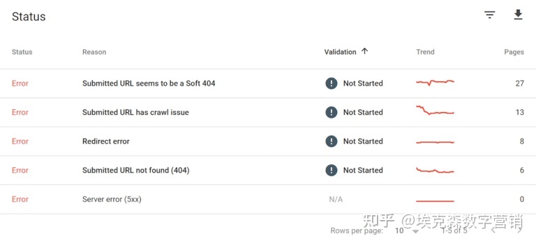 Google站长工具之谷歌搜索控制台(GSC-Google Search ...-第33张图片-90博客网 Google站长工具之谷歌搜索控制台(GSC-Google Search ...-第33张图片-90博客网