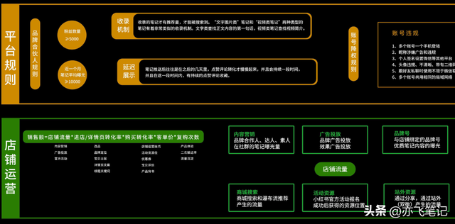小红书运营模式详解知识地图｜高清原图（收藏）-第3张图片-90博客网