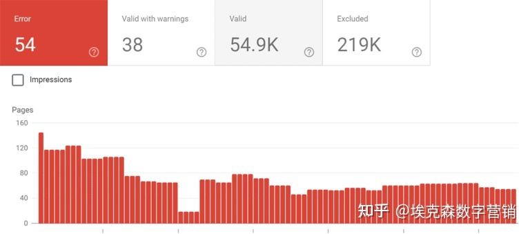 Google站长工具之谷歌搜索控制台(GSC-Google Search ...-第32张图片-90博客网 Google站长工具之谷歌搜索控制台(GSC-Google Search ...-第32张图片-90博客网