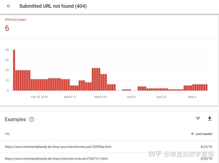 Google站长工具之谷歌搜索控制台(GSC-Google Search ...-第34张图片-90博客网 Google站长工具之谷歌搜索控制台(GSC-Google Search ...-第34张图片-90博客网