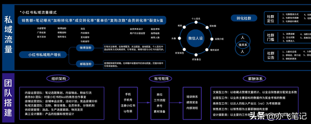 小红书运营模式详解知识地图｜高清原图（收藏）-第4张图片-90博客网