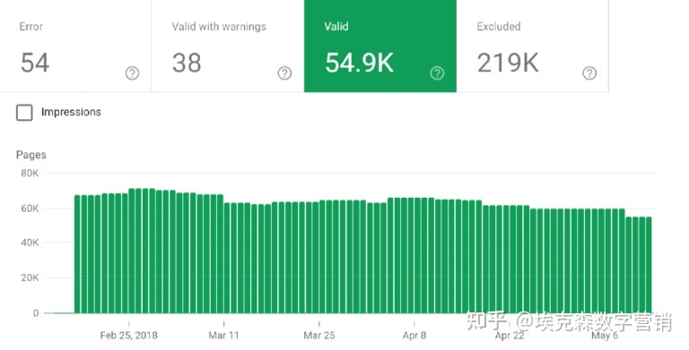 Google站长工具之谷歌搜索控制台(GSC-Google Search ...-第51张图片-90博客网 Google站长工具之谷歌搜索控制台(GSC-Google Search ...-第51张图片-90博客网