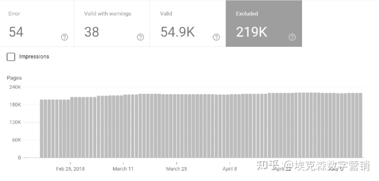 Google站长工具之谷歌搜索控制台(GSC-Google Search ...-第53张图片-90博客网 Google站长工具之谷歌搜索控制台(GSC-Google Search ...-第53张图片-90博客网