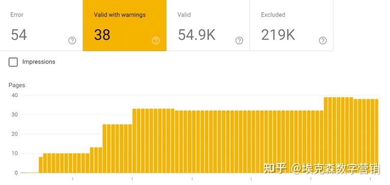 Google站长工具之谷歌搜索控制台(GSC-Google Search ...-第47张图片-90博客网 Google站长工具之谷歌搜索控制台(GSC-Google Search ...-第47张图片-90博客网