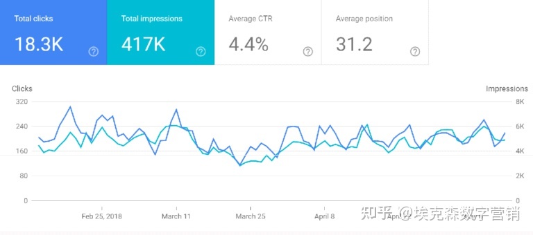 Google站长工具之谷歌搜索控制台(GSC-Google Search ...-第56张图片-90博客网 Google站长工具之谷歌搜索控制台(GSC-Google Search ...-第56张图片-90博客网