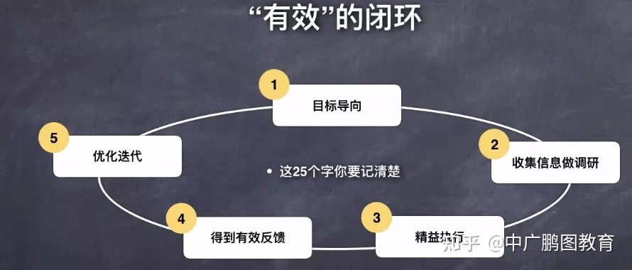 0经验转行，到底要不要选全媒体运营师？| 转行跳槽必看-第5张图片-90博客网