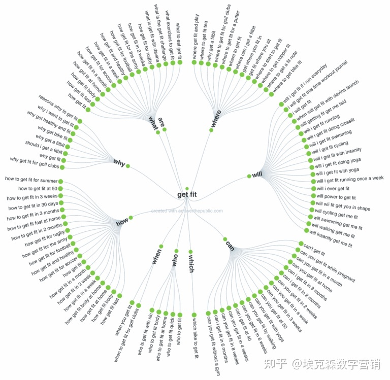 Google站长工具之谷歌搜索控制台(GSC-Google Search ...-第83张图片-90博客网 Google站长工具之谷歌搜索控制台(GSC-Google Search ...-第83张图片-90博客网