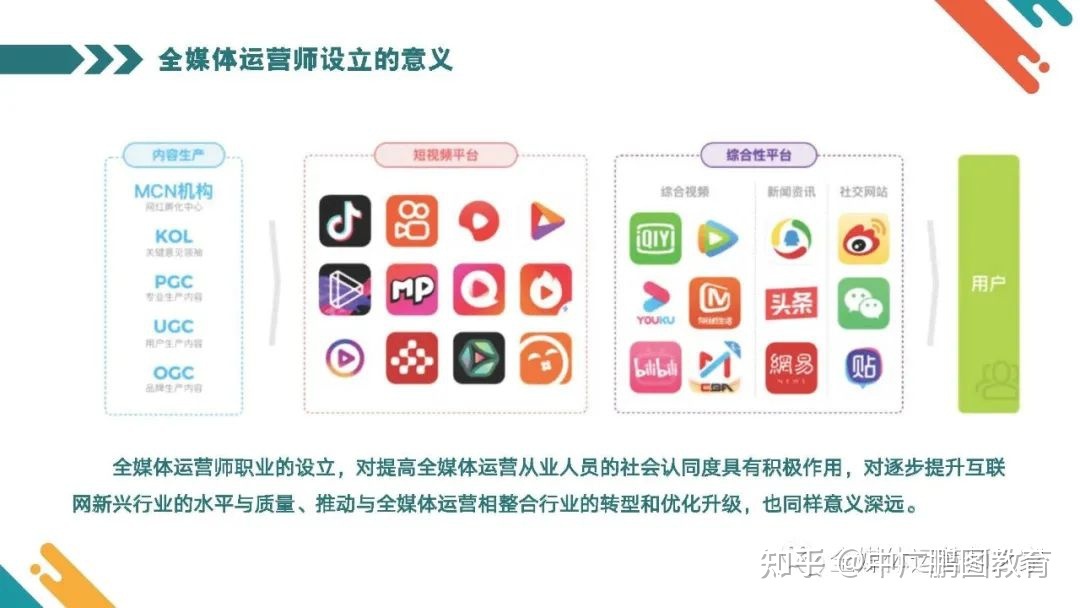 0经验转行，到底要不要选全媒体运营师？| 转行跳槽必看-第10张图片-90博客网