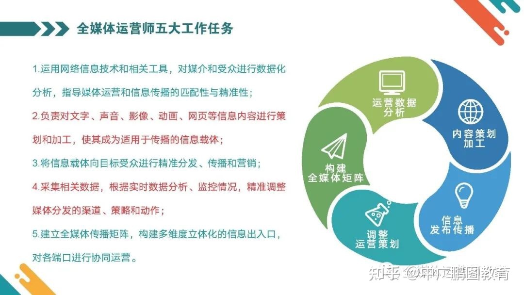 0经验转行，到底要不要选全媒体运营师？| 转行跳槽必看-第9张图片-90博客网