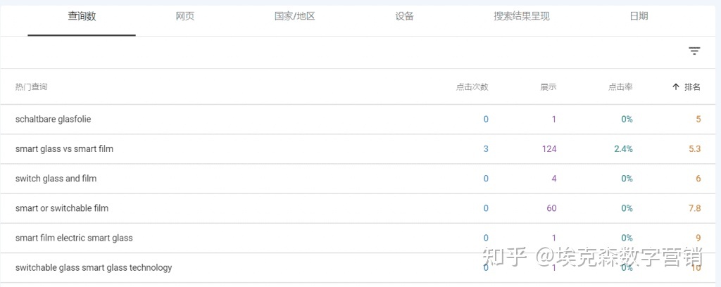 Google站长工具之谷歌搜索控制台(GSC-Google Search ...-第81张图片-90博客网 Google站长工具之谷歌搜索控制台(GSC-Google Search ...-第81张图片-90博客网