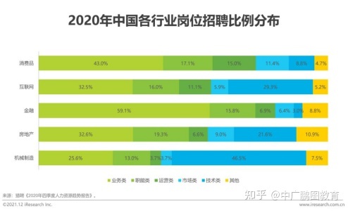 0经验转行，到底要不要选全媒体运营师？| 转行跳槽必看-第8张图片-90博客网