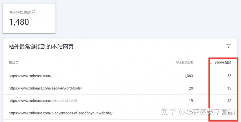 Google站长工具之谷歌搜索控制台(GSC-Google Search ...-第89张图片-90博客网 Google站长工具之谷歌搜索控制台(GSC-Google Search ...-第89张图片-90博客网
